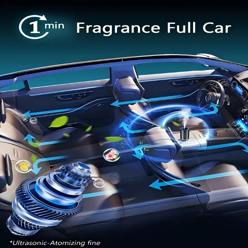 Car Smart Aromatherapy Machine